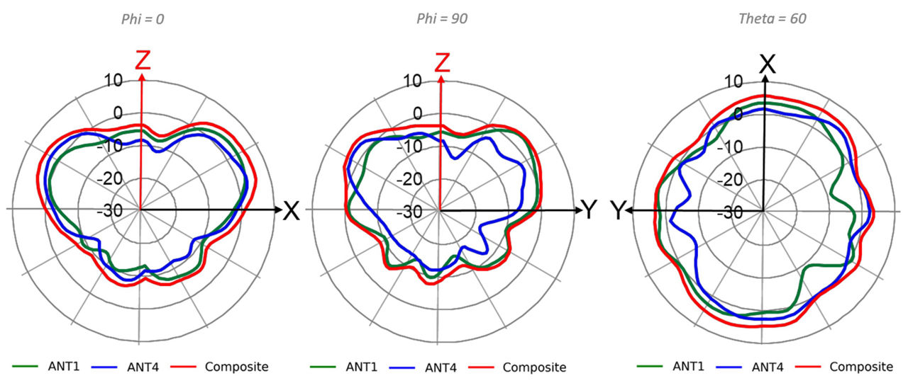 AP64 Wi-Fi @ 5925 MHz