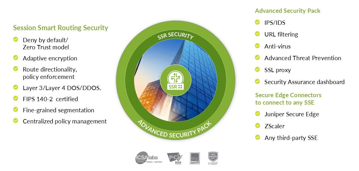 Figure 1: Foundational SSR security and the Advanced Security Pack