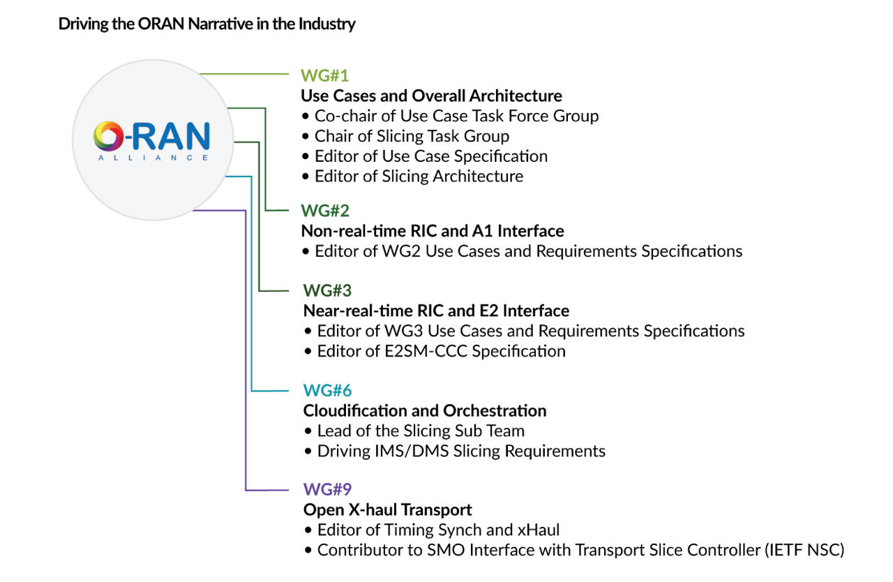 Diagram showing the seven groups in the O-RAN Alliance that Juniper works closely with