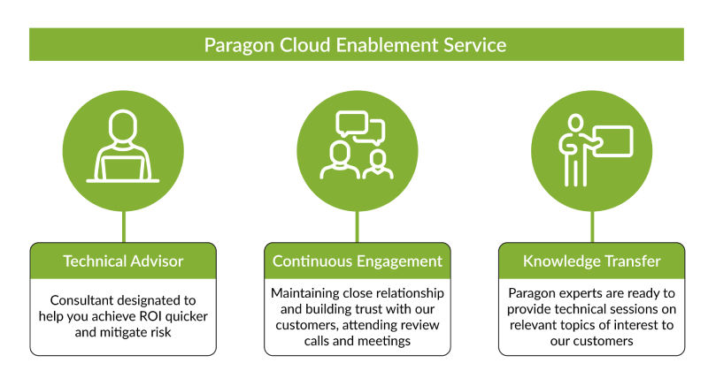 Figure 1: Juniper Paragon Cloud Enablement Service empowers you to reach automated network operations.
