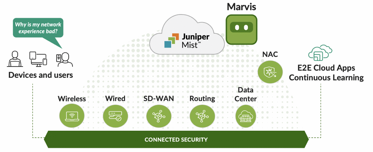 Figure 1: AI-Driven Enterprise portfolio overview