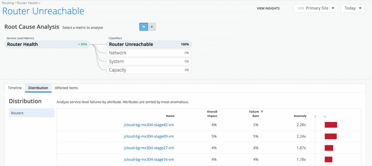 Figure 7: Juniper Mist Routing Assurance – Router SLEs