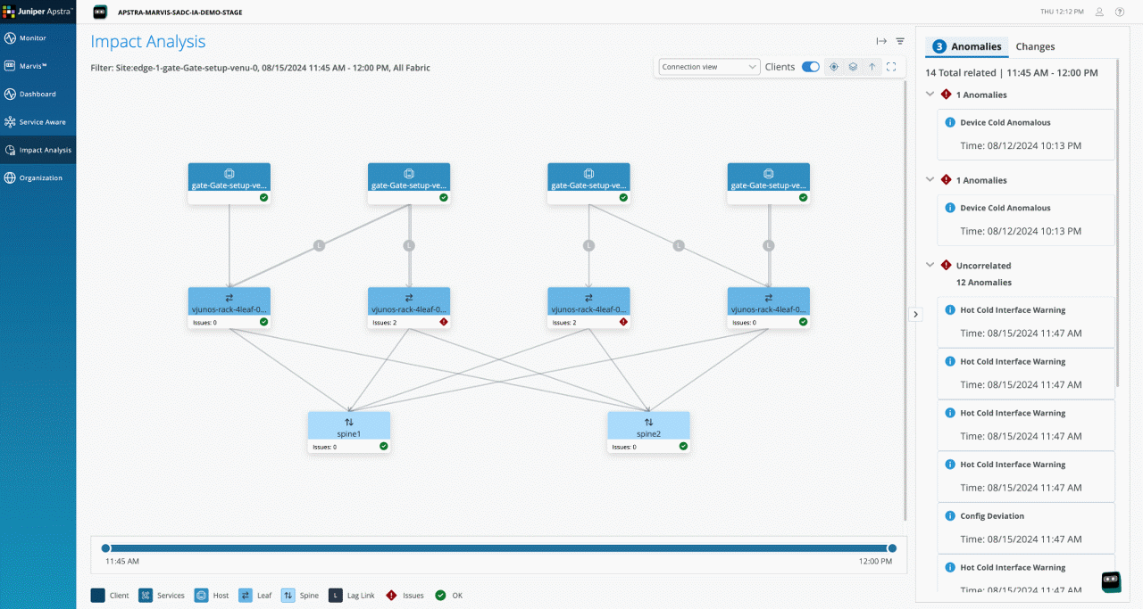 Figure 5: Juniper Apstra Impact Analysis interface