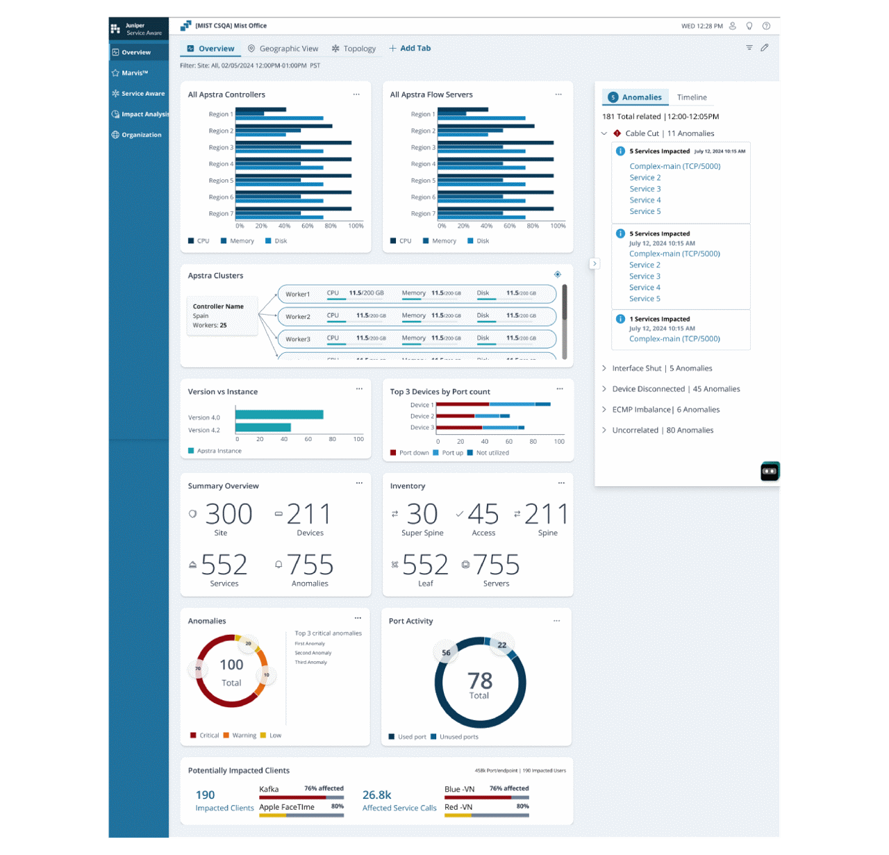 Figure 6: Juniper Service Aware Dashboard interface