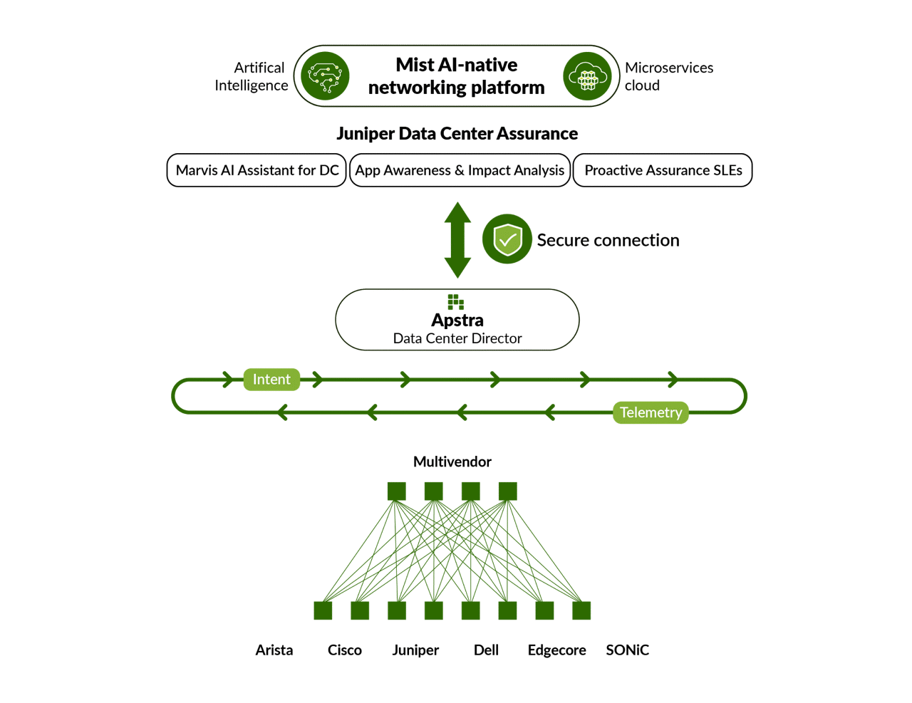 Figure 7: Data Center Assurance – Data Center Director integration
