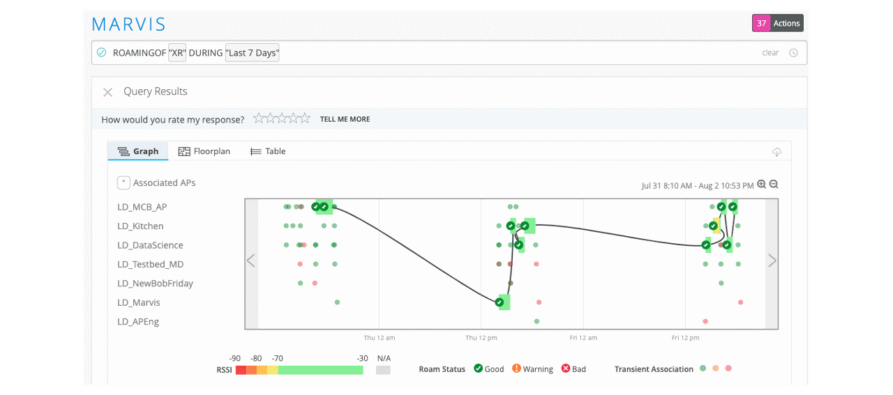 Figure 4. Reported roaming behaviors