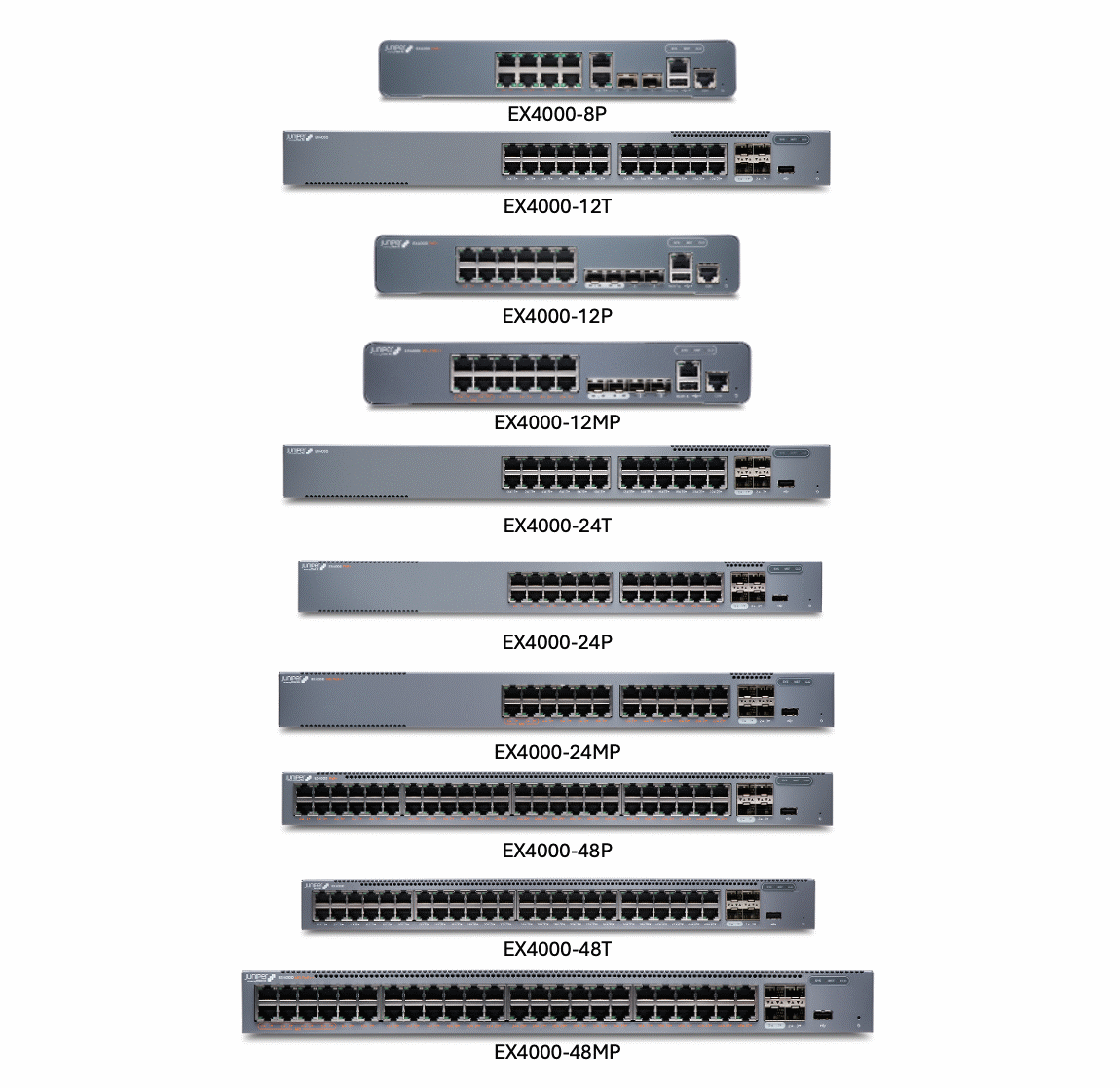 Figure 4: EX4000 line of Switches