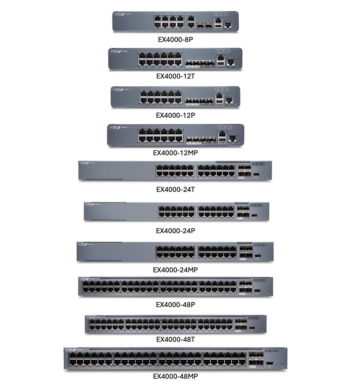 Figure 4: EX4000 line of Switches