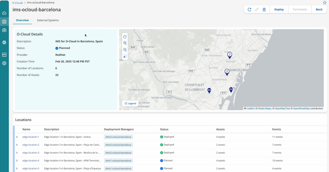 Figure 1: Juniper SMO automates onboarding cloud infrastructure with a discovery and reconciliation process by identifying existing O-Cloud and RAN functions in brownfield deployments, as well as importing planned RAN inventory for new greenfield sites.