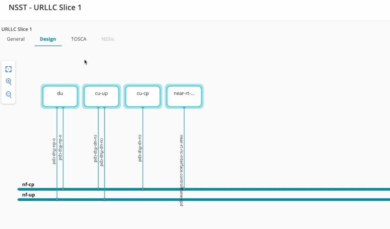 Figure 2: Juniper SMO provides a design studio for creating RAN slice and service templates, allowing network operators to tailor complex network topologies to meet specific throughput, latency, and scalability requirements.