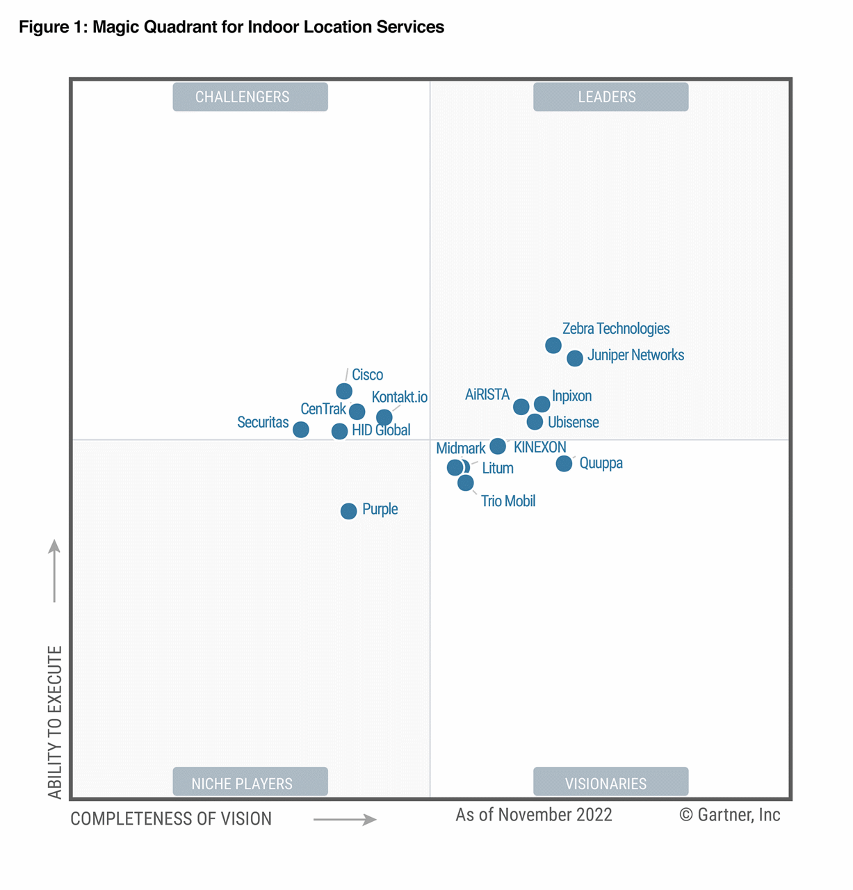 Gartner names Juniper Networks a Leader in the 2023 Gartner® Magic Quadrant™ for Indoor Location Services, Global