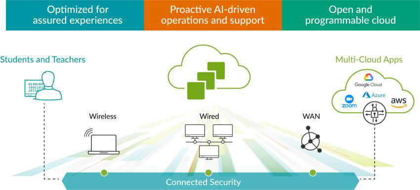 Figure 1. AI-driven digital learning network architecture