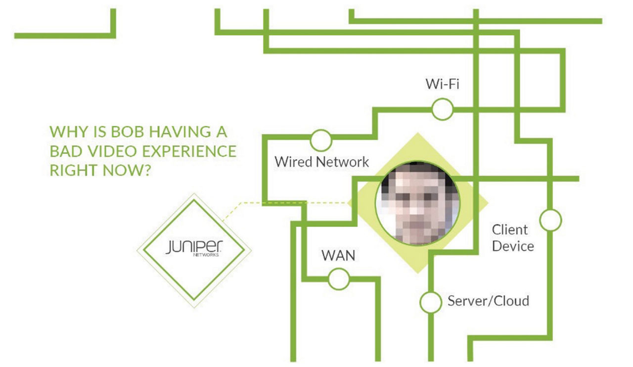 Figure 2: Many domains can contribute to poor experience