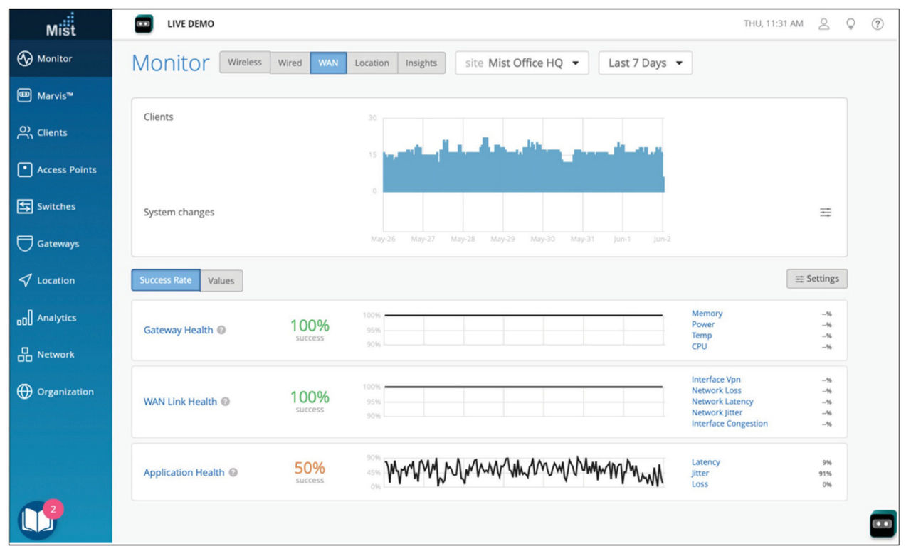 Figure 6: WAN Assurance supports SLEs