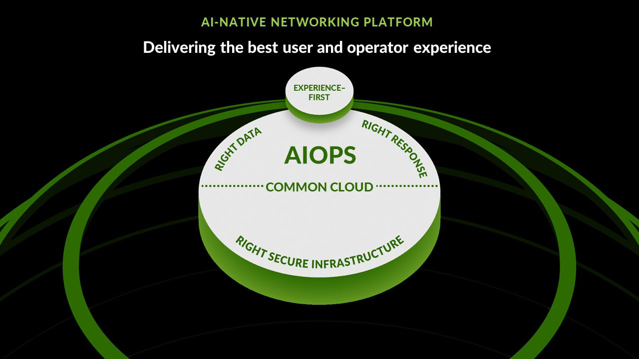 ジュニパーAIネイティブネットワーキングプラットフォームのエクスペリエンスファーストの図