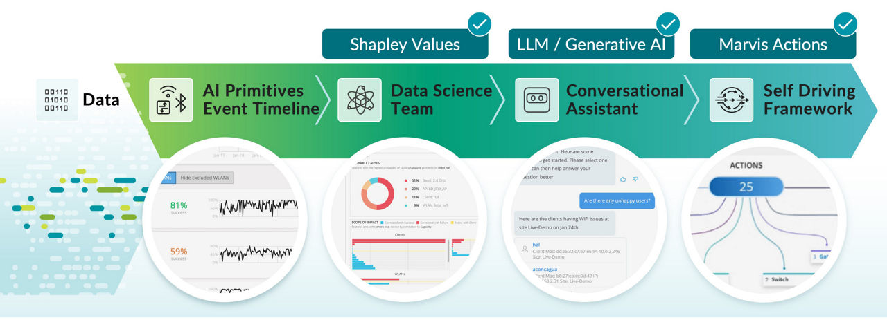 効果的なAIのフィードとトレーニングのためのデータ収集ワークフローの図