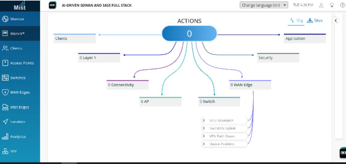 Figure 6: Marvis Actions