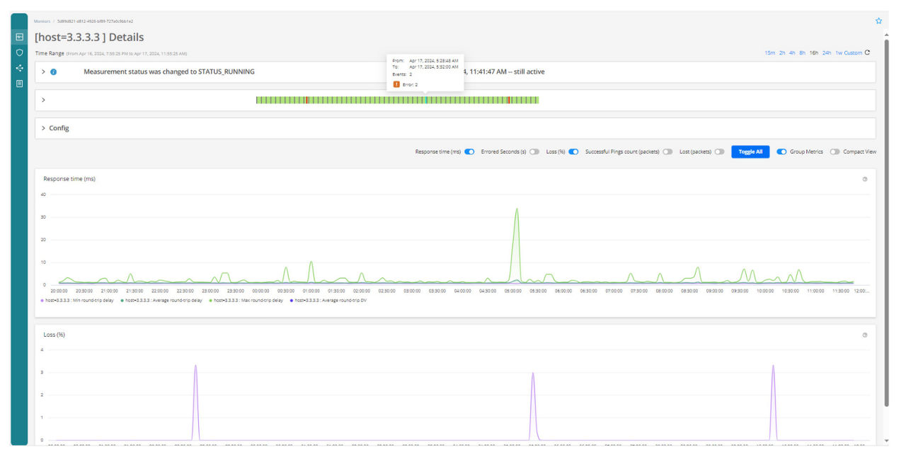 Figure 1: An example of a monitoring dashboard in Routing Director