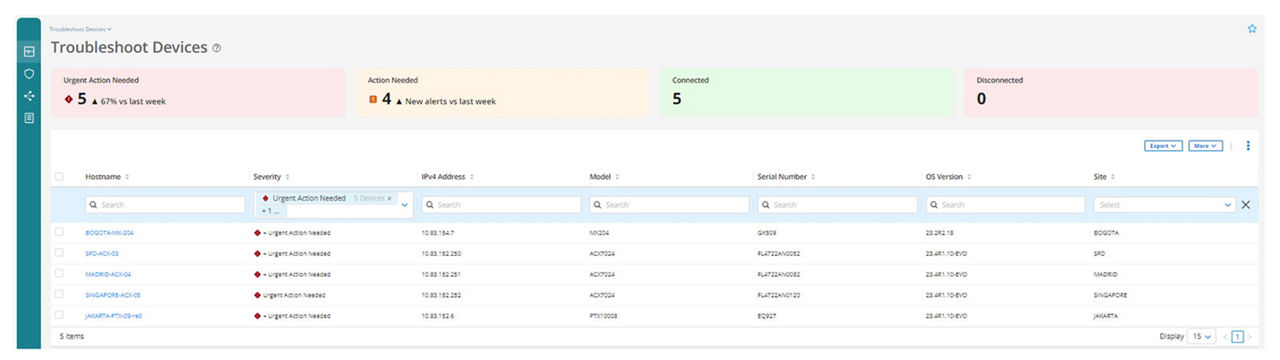 Figure 1: a device health dashboard