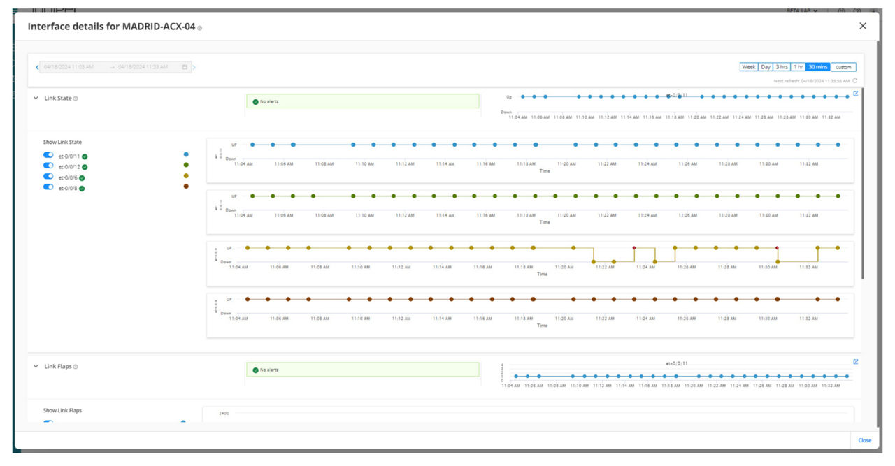 Figure 2: drilling down into a device interface health dashboard
