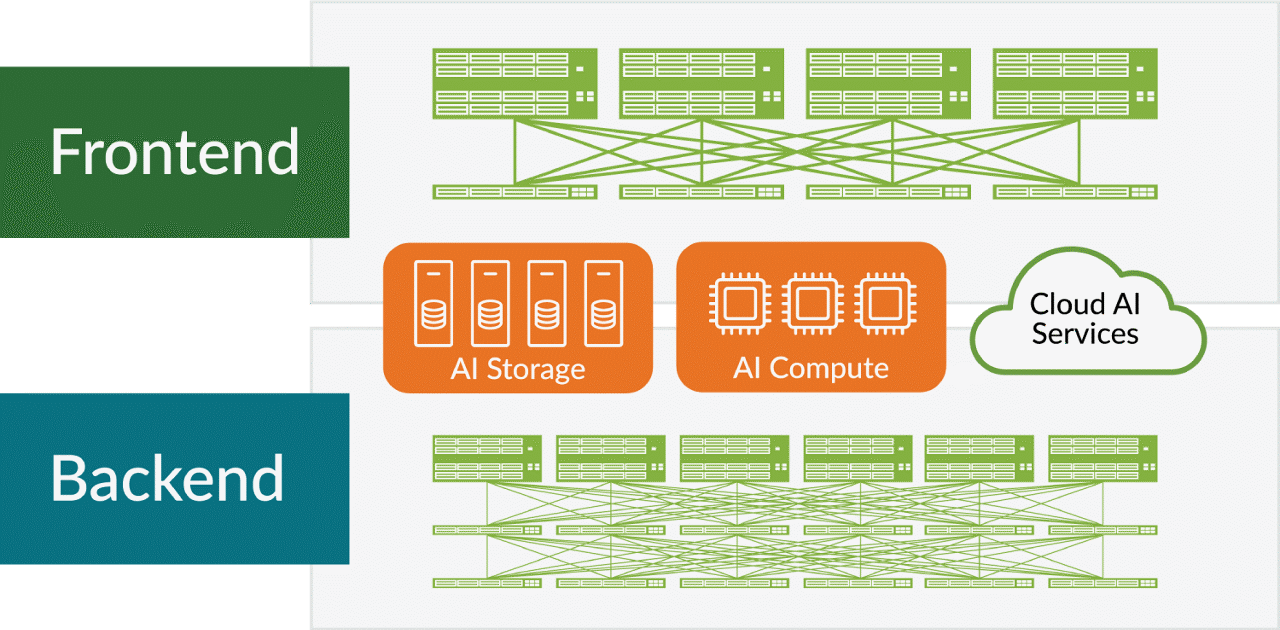 Figure 3: An eight-node WEKA cluster in a dedicated storage fabric, supporting an NVIDIA-powered AI/ML training cluster.