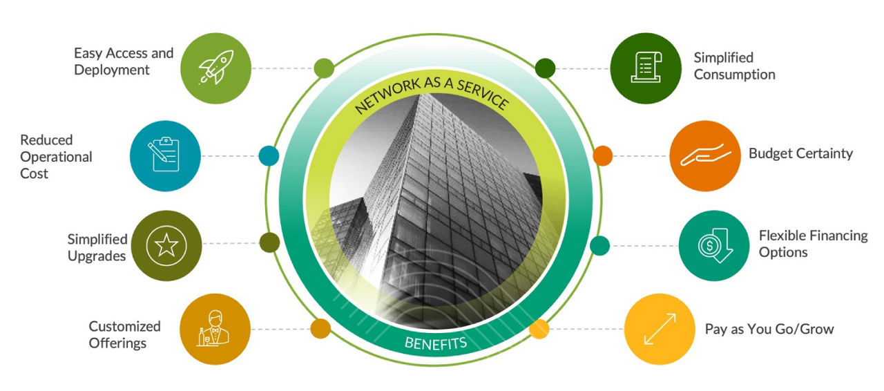 Juniper NaaS Benefits