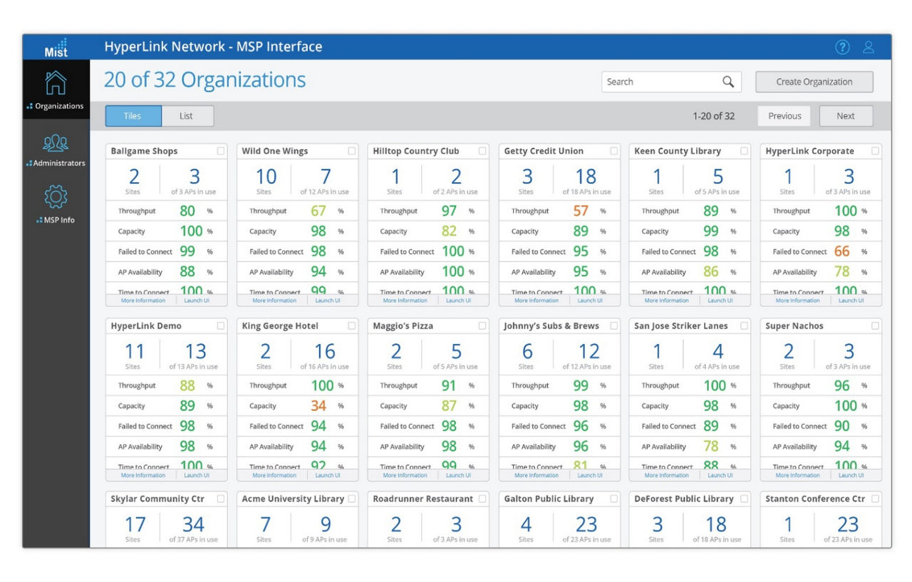 Juniper Mist HyperLink Network - MSP Interface Screenshot