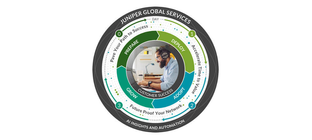Juniper Global Services