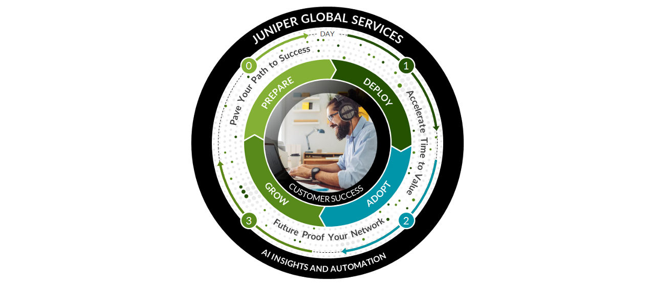 Juniper Global Services