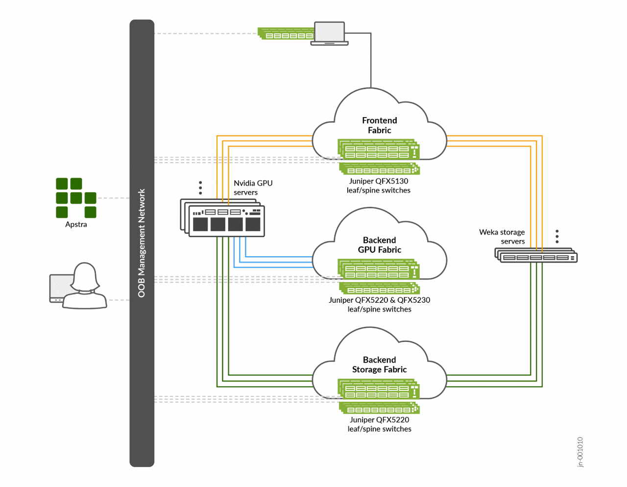 FIGURE 1: Design for AI data center