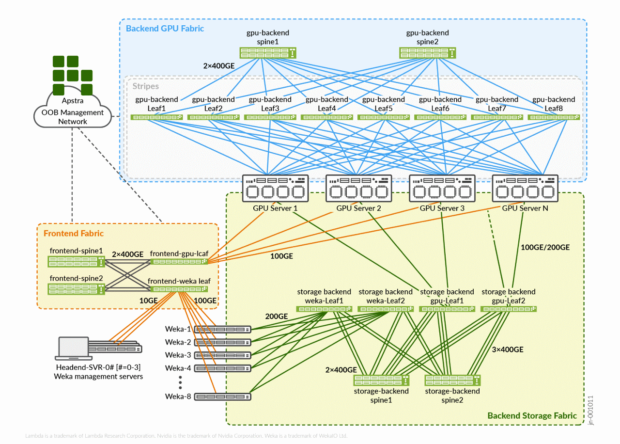 FIGURE 2: Solution architecture