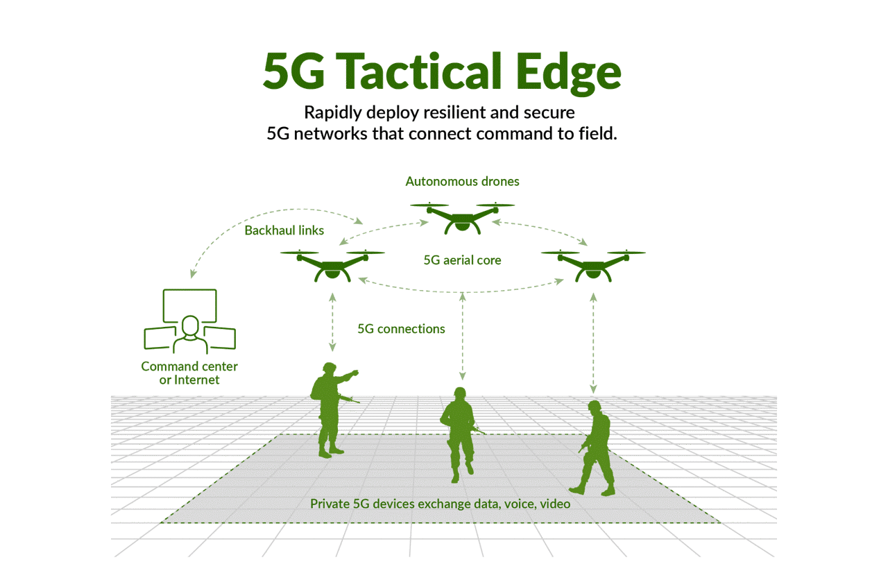 5G Tactical Edge
