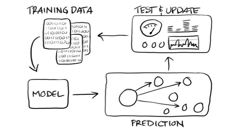 Natural language processing (NLP)