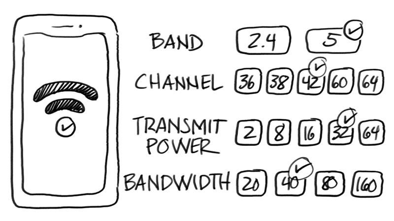 Reinforcement learning