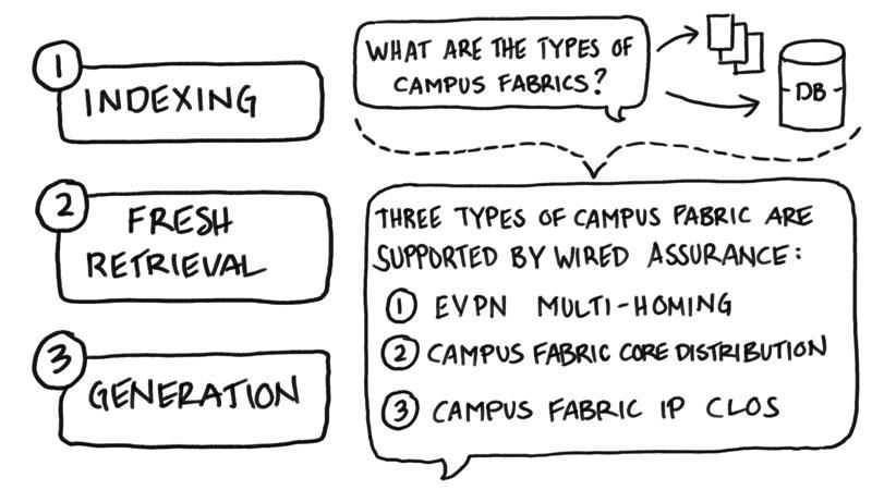Large language models (LLMs)