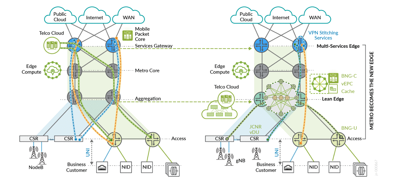 Juniper general architecture