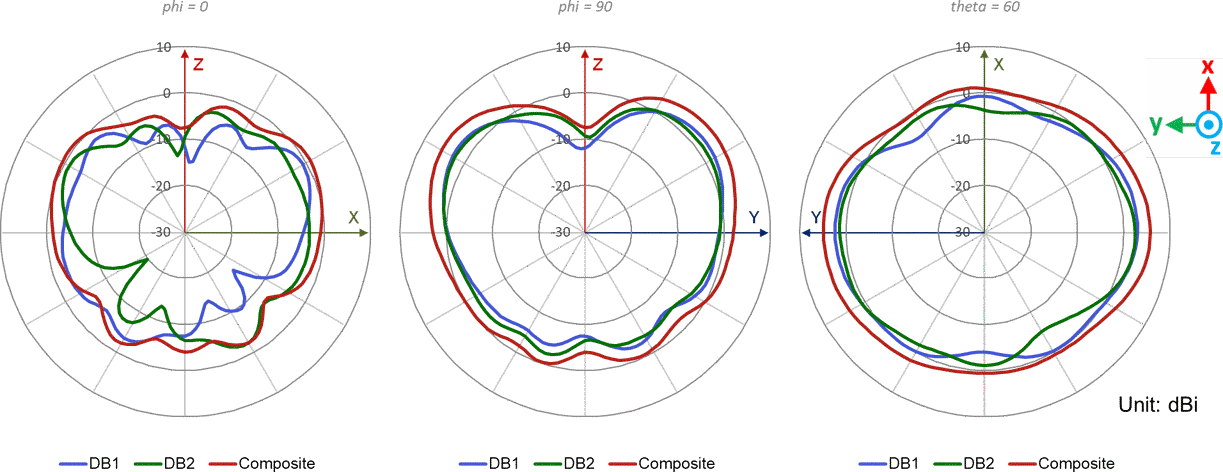 AP34 Dual Band 2.4GHz - Wi-Fi @ 2500MHz