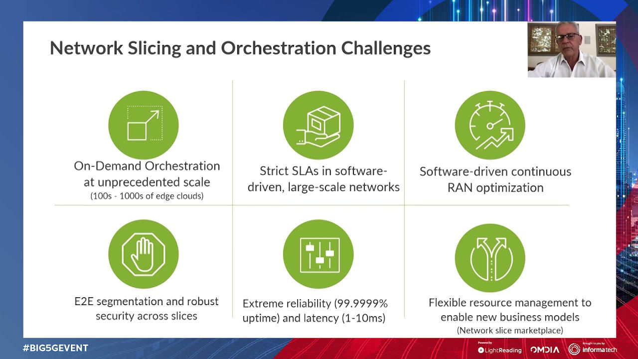 Big 5G Network Slice Orchestration and Open RAN