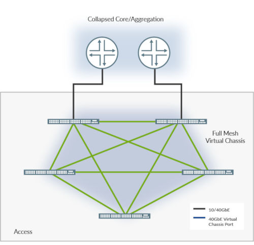 EX4300 Line of Ethernet Switches Datasheet | HPE Juniper Networking US