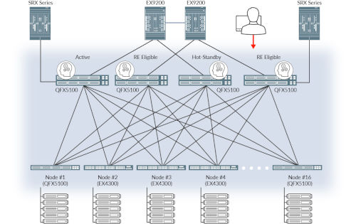 EX4300 Line of Ethernet Switches Datasheet | HPE Juniper Networking US