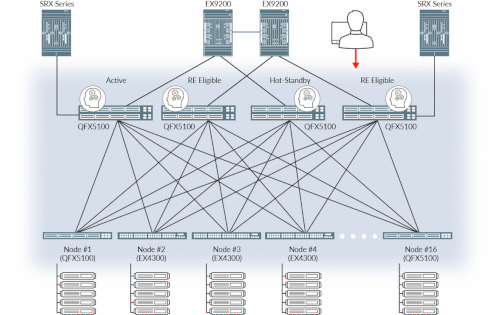 Juniper Advanced Feature License - 1 Switch - EX4300-32F-AFL