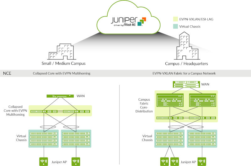 EX4300 Line of Ethernet Switches Datasheet | HPE Juniper Networking US