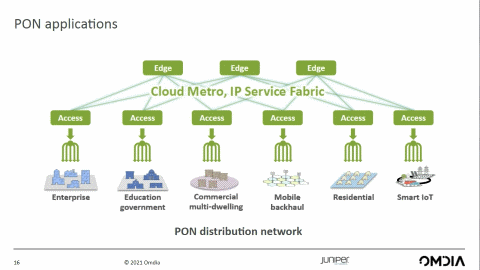 PON-innovation-for-now-and-the-future-video-thumbnail