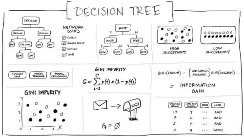 ai-decision-trees