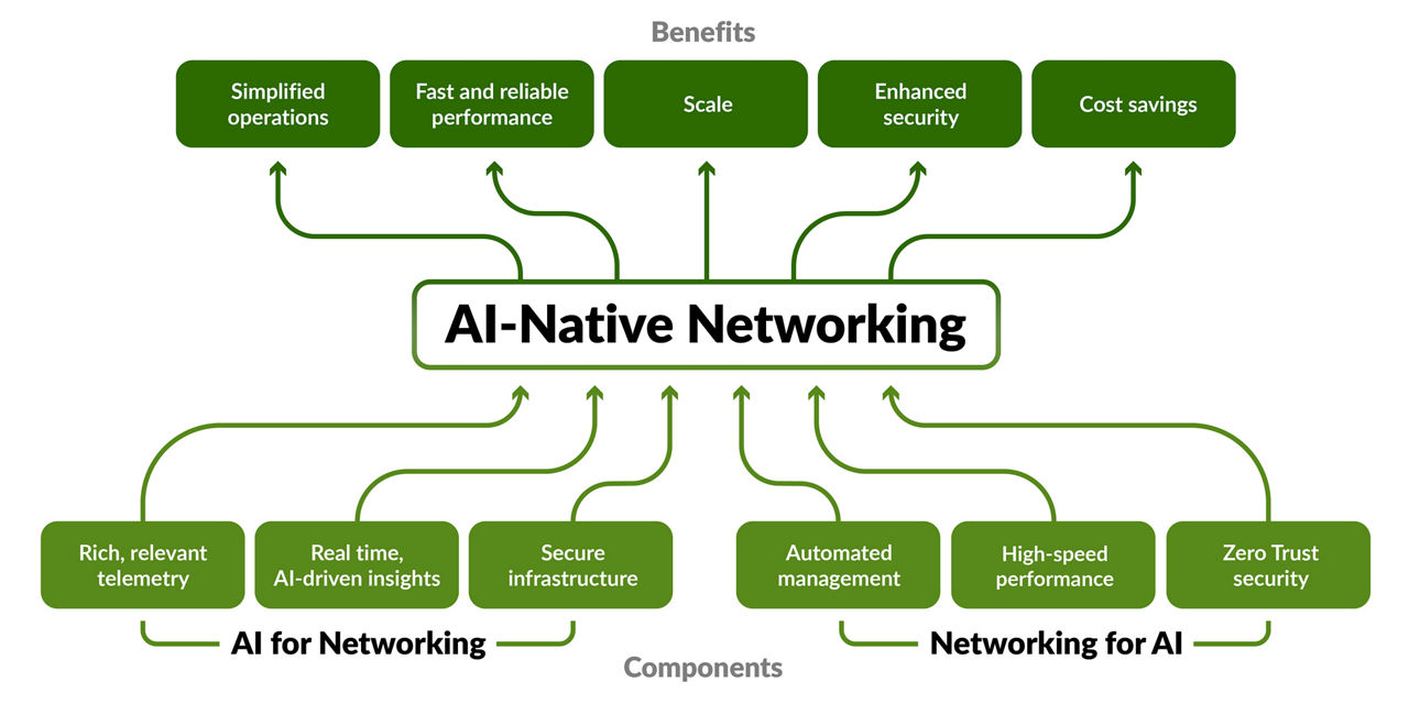 240908_DIGITAL_Update image on What is AI-Native Networking page_v1.3