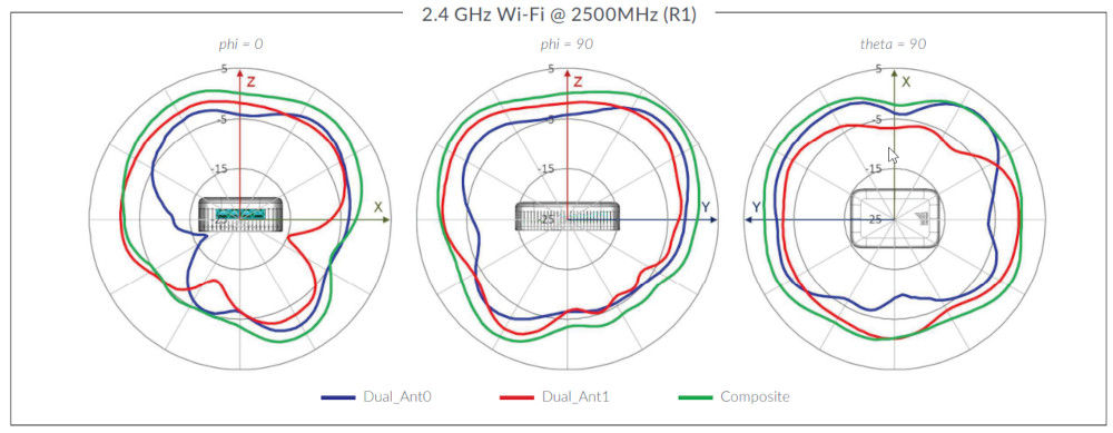 AP12 2.4 GHz Wi-Fi @ 2500MHz (R1)
