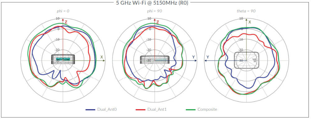 AP12 5 GHz Wi-Fi @ 5150MHz (R0)