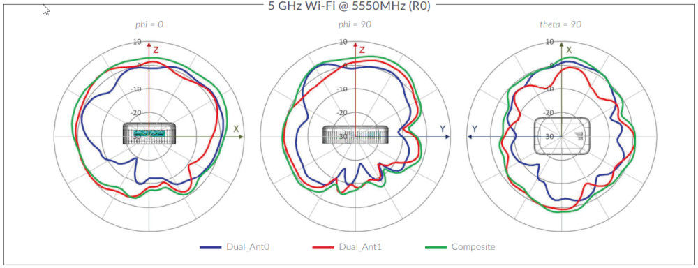 AP12 5 GHz Wi-Fi @ 5550MHz (R0)