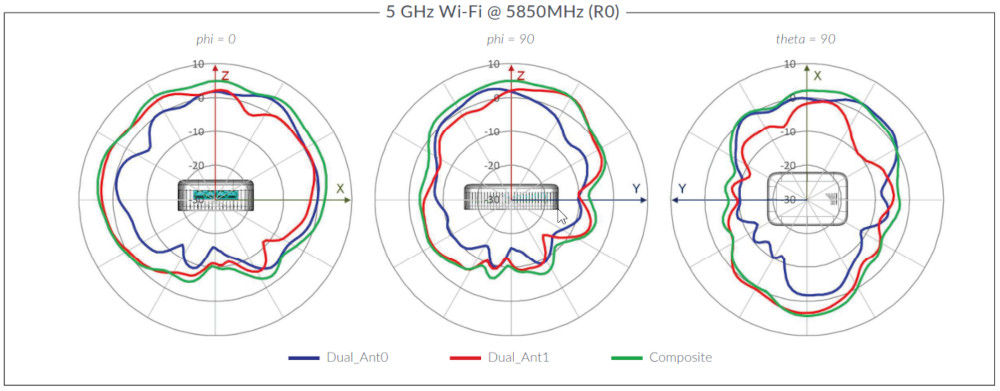 AP12 5 GHz Wi-Fi @ 5850MHz (R0)