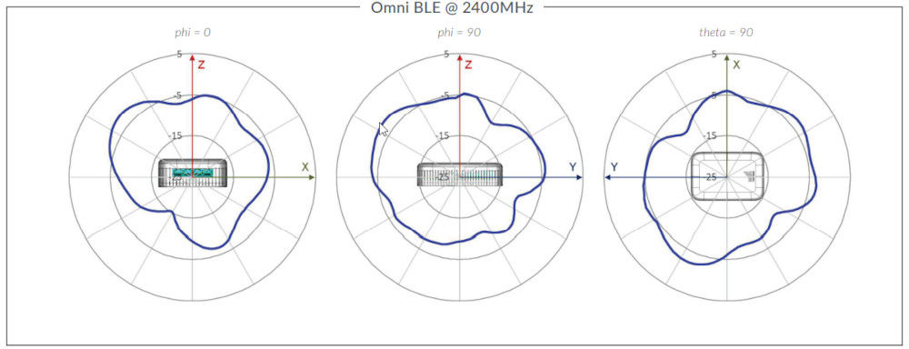 AP12 Omni BLE @ 2400MHz
